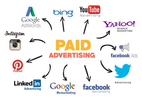 Social media advertising paid media